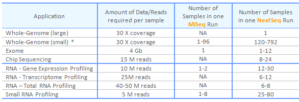 NGS Application Table.jpg