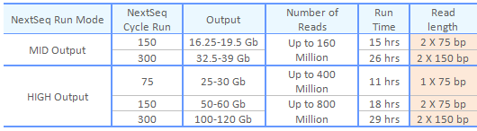 NextSeq spec table